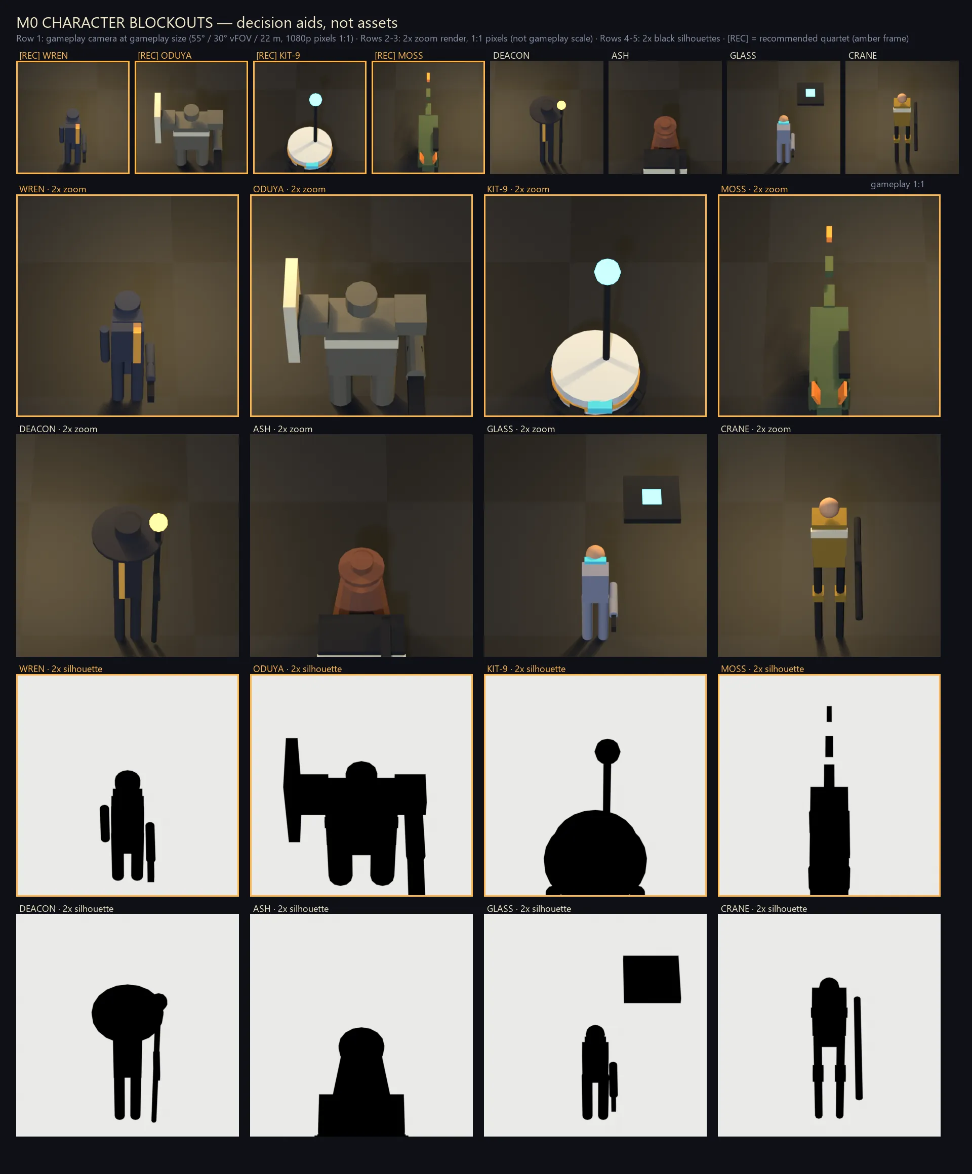 Fable M0: character contact sheet with silhouette tests