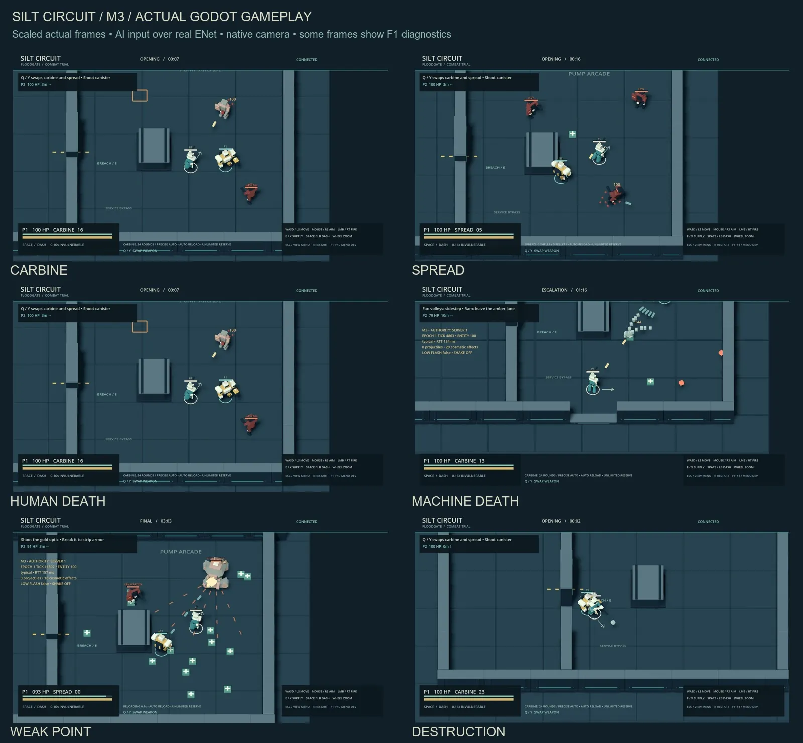 Astra M3 contact sheet: carbine, spread, human death, machine death, weak point, destruction