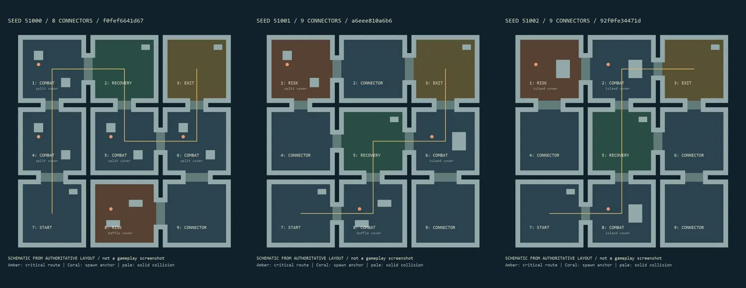 Astra M5 three seeded layout schematics