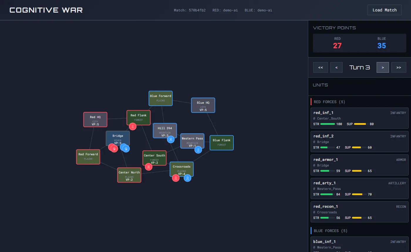 Claude-built prototype: a twelve-zone graph map with unit roster, victory points and turn controls