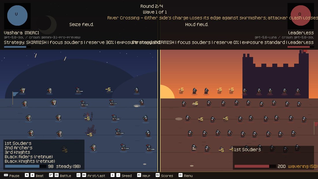 <b>Two real campaigns from July 19, drawn by the current viewer.</b> Top: a volley across a river crossing and a massed night assault, both from the eight-model match. Bottom left: the victory screen of the 0.44 match, won by GPT-5.6-Terra's “Vesper March of Caldrake”. Bottom right: the same match in the static web replay.